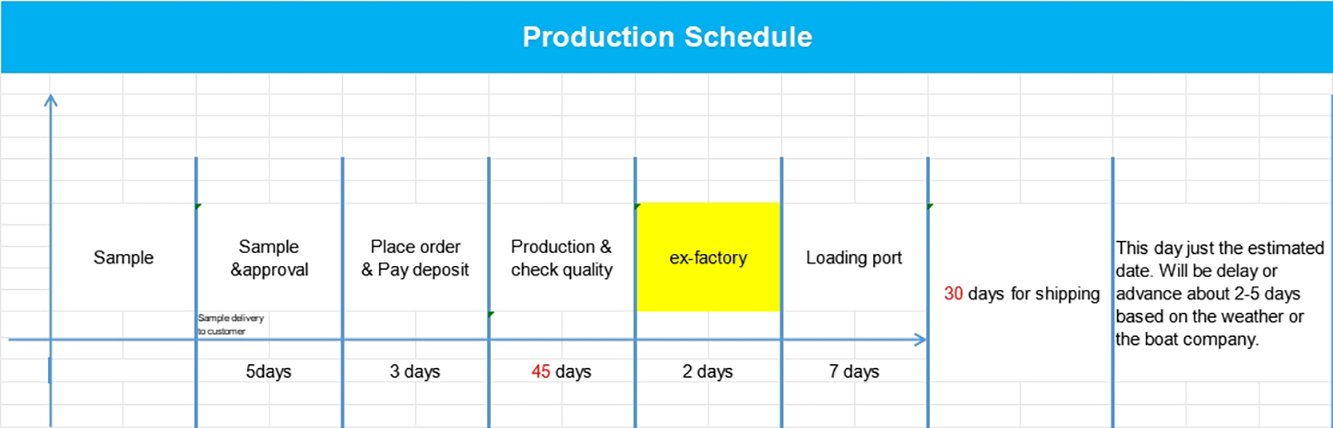 <strong>Footwear-production-schedule-manufacturing-timeline-details</strong>