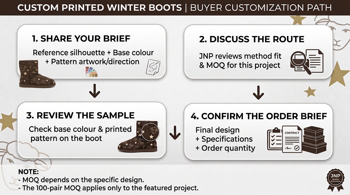 Buyer-process-for-custom-printed-winter-boots-from-design-brief-to-sample-review-and-order-confirmation